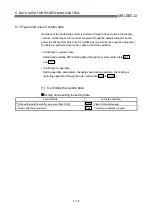 Предварительный просмотр 105 страницы Mitsubishi QD75M1 User Manual