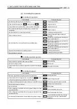 Предварительный просмотр 106 страницы Mitsubishi QD75M1 User Manual