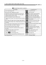 Предварительный просмотр 107 страницы Mitsubishi QD75M1 User Manual