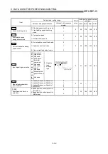 Предварительный просмотр 119 страницы Mitsubishi QD75M1 User Manual