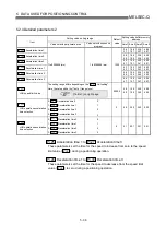 Предварительный просмотр 123 страницы Mitsubishi QD75M1 User Manual