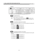 Предварительный просмотр 124 страницы Mitsubishi QD75M1 User Manual