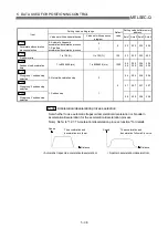 Предварительный просмотр 125 страницы Mitsubishi QD75M1 User Manual