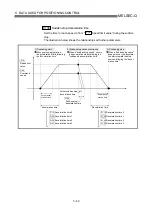 Предварительный просмотр 127 страницы Mitsubishi QD75M1 User Manual