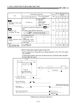 Предварительный просмотр 129 страницы Mitsubishi QD75M1 User Manual