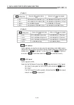 Предварительный просмотр 138 страницы Mitsubishi QD75M1 User Manual