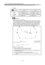 Предварительный просмотр 140 страницы Mitsubishi QD75M1 User Manual