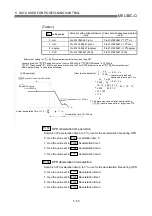 Предварительный просмотр 142 страницы Mitsubishi QD75M1 User Manual