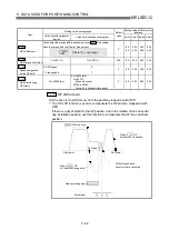 Предварительный просмотр 143 страницы Mitsubishi QD75M1 User Manual