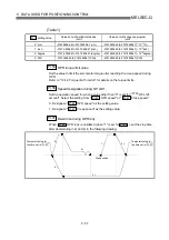 Предварительный просмотр 144 страницы Mitsubishi QD75M1 User Manual