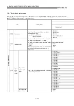 Предварительный просмотр 145 страницы Mitsubishi QD75M1 User Manual