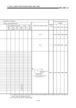 Предварительный просмотр 146 страницы Mitsubishi QD75M1 User Manual