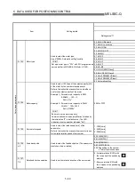 Предварительный просмотр 147 страницы Mitsubishi QD75M1 User Manual