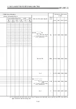 Предварительный просмотр 148 страницы Mitsubishi QD75M1 User Manual