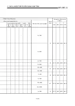 Предварительный просмотр 152 страницы Mitsubishi QD75M1 User Manual