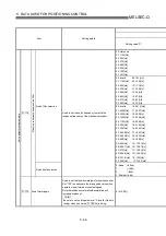 Предварительный просмотр 153 страницы Mitsubishi QD75M1 User Manual