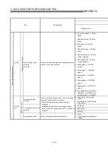 Предварительный просмотр 157 страницы Mitsubishi QD75M1 User Manual