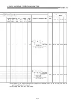 Предварительный просмотр 158 страницы Mitsubishi QD75M1 User Manual