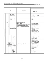 Предварительный просмотр 159 страницы Mitsubishi QD75M1 User Manual