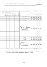 Предварительный просмотр 162 страницы Mitsubishi QD75M1 User Manual