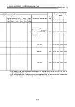 Предварительный просмотр 164 страницы Mitsubishi QD75M1 User Manual