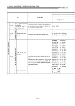 Предварительный просмотр 167 страницы Mitsubishi QD75M1 User Manual