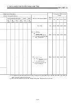 Предварительный просмотр 168 страницы Mitsubishi QD75M1 User Manual