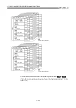 Предварительный просмотр 170 страницы Mitsubishi QD75M1 User Manual