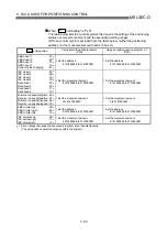 Предварительный просмотр 176 страницы Mitsubishi QD75M1 User Manual