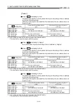 Предварительный просмотр 180 страницы Mitsubishi QD75M1 User Manual