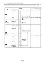 Предварительный просмотр 188 страницы Mitsubishi QD75M1 User Manual