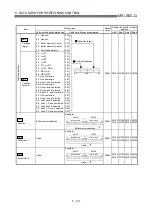 Предварительный просмотр 194 страницы Mitsubishi QD75M1 User Manual