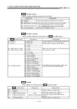 Предварительный просмотр 195 страницы Mitsubishi QD75M1 User Manual