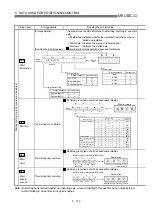 Предварительный просмотр 199 страницы Mitsubishi QD75M1 User Manual