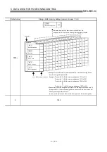 Предварительный просмотр 202 страницы Mitsubishi QD75M1 User Manual