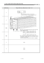 Предварительный просмотр 206 страницы Mitsubishi QD75M1 User Manual