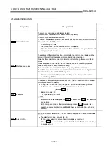 Предварительный просмотр 207 страницы Mitsubishi QD75M1 User Manual