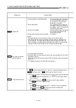 Предварительный просмотр 215 страницы Mitsubishi QD75M1 User Manual