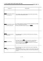 Предварительный просмотр 217 страницы Mitsubishi QD75M1 User Manual