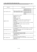 Предварительный просмотр 223 страницы Mitsubishi QD75M1 User Manual