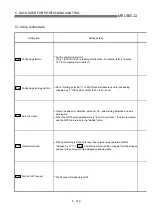 Предварительный просмотр 227 страницы Mitsubishi QD75M1 User Manual