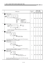 Предварительный просмотр 228 страницы Mitsubishi QD75M1 User Manual