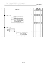 Предварительный просмотр 232 страницы Mitsubishi QD75M1 User Manual