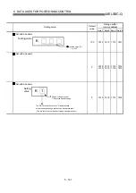 Предварительный просмотр 234 страницы Mitsubishi QD75M1 User Manual