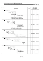 Предварительный просмотр 246 страницы Mitsubishi QD75M1 User Manual