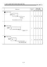 Предварительный просмотр 248 страницы Mitsubishi QD75M1 User Manual