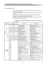 Предварительный просмотр 254 страницы Mitsubishi QD75M1 User Manual