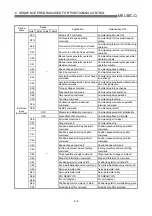 Предварительный просмотр 255 страницы Mitsubishi QD75M1 User Manual