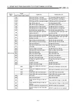 Предварительный просмотр 256 страницы Mitsubishi QD75M1 User Manual