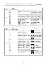 Предварительный просмотр 257 страницы Mitsubishi QD75M1 User Manual